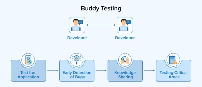 Ad Hoc Testing Explained: Techniques and Best Practices