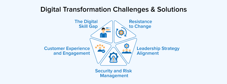 Digital Transformation Challenges & Solutions