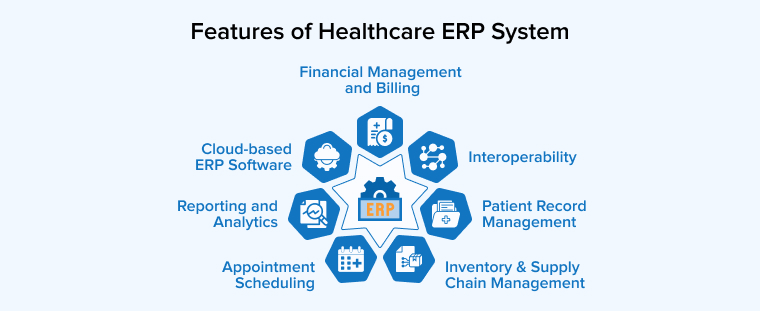 Features of Healthcare ERP System Features of Healthcare ERP System