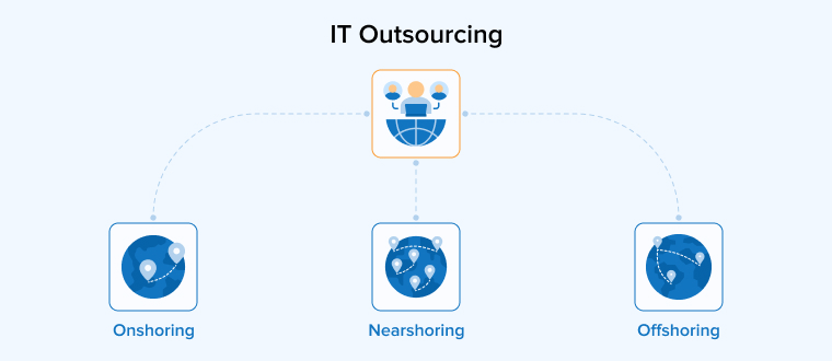 IT Outsourcing