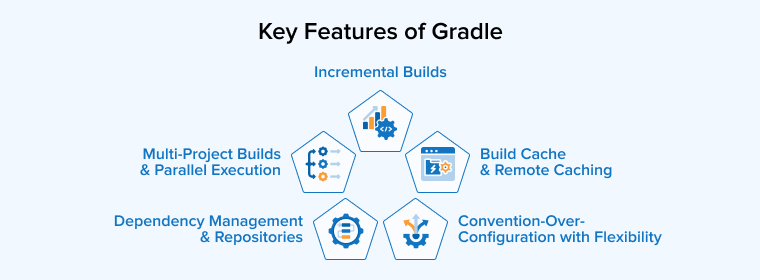 Key Features of Gradle Key Features of Gradle