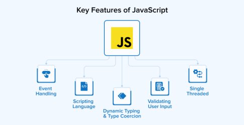 JavaScript vs Python: What to Choose? - TatvaSoft Blog