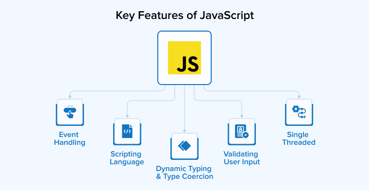 Key Features of JavaScript Key Features of JavaScript