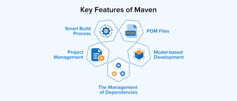 Key Features of Maven Key Features of Maven