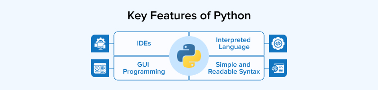 Key Features of Python Key Features of Python
