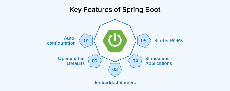 Key Features of Spring Boot