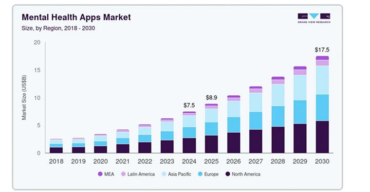 Mental Health App Market
