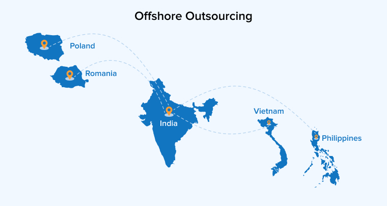 Offshore Outsourcing