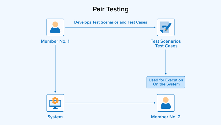 Pair Testing