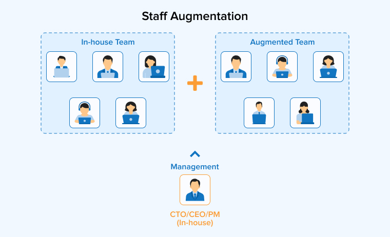 Staff Augmentation