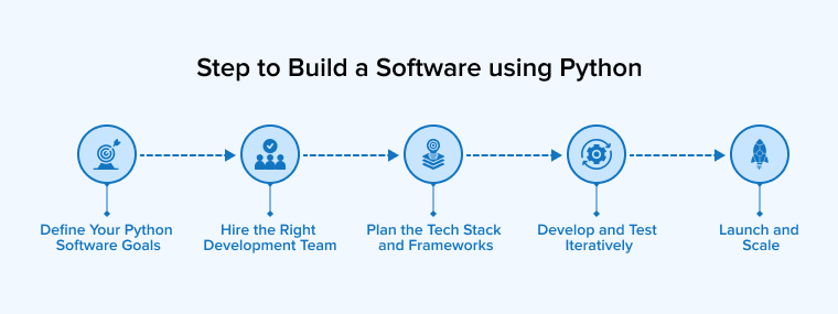 Step to Build a Software using Python Step to Build a Software using Python