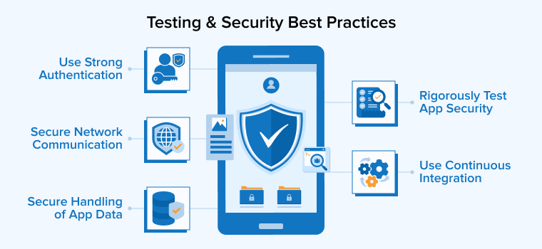 Testing & Security Best Practices Testing & Security Best Practices