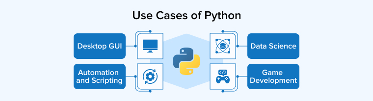 Use Cases of Python