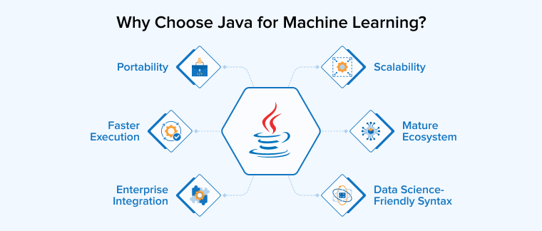 Why Choose Java for Machine Learning?