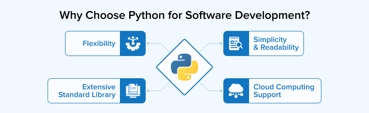 Choose Python for Software Development Why Choose Python for Software Development?