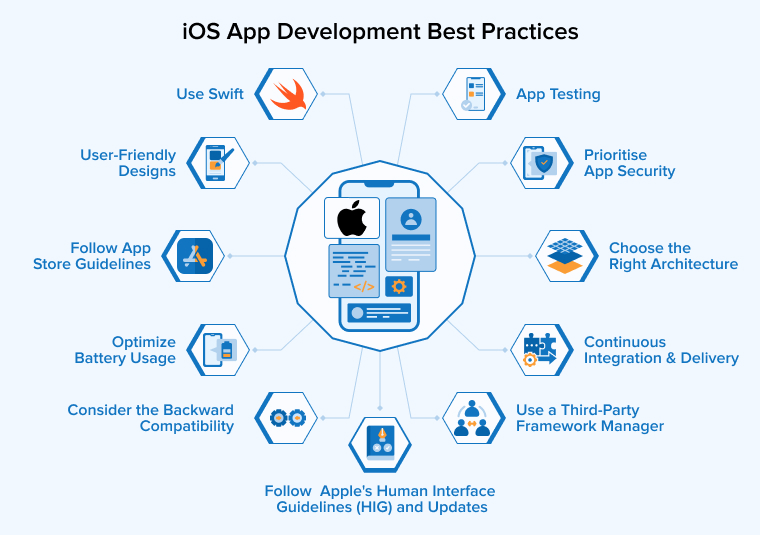 iOS App Development Best Practices iOS App Development Best Practices