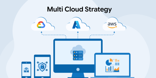 Guide to Multi-Cloud Strategy: Best Practices & Use Cases 