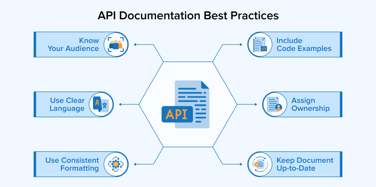 API documentation best practices