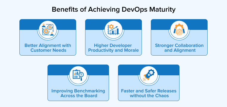 Benefits of Achieving DevOps Maturity Benefits of Achieving DevOps Maturity