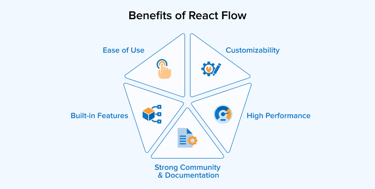 Benefits of React Flow Benefits of React Flow