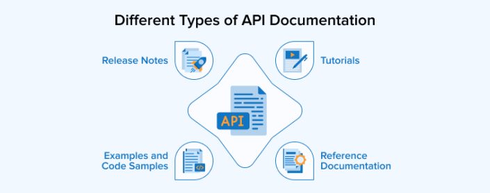 API Documentation: Types, Structure, and Best Practices