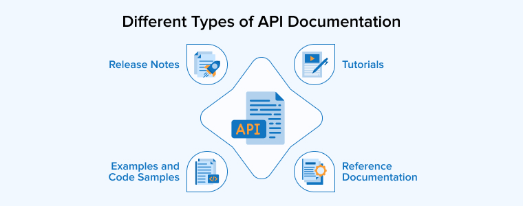 Different Types of API Documentation