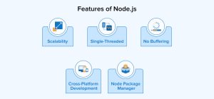 React vs Node.js: Key Differences Explained - TatvaSoft blog