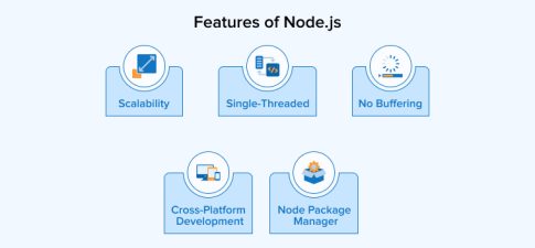 React vs Node.js: Key Differences Explained - TatvaSoft blog