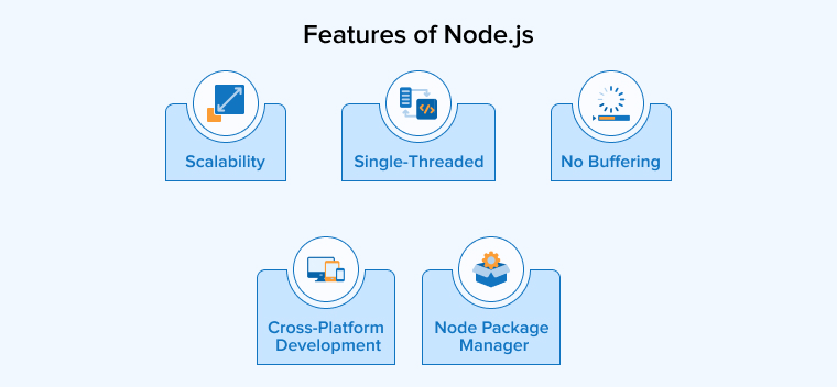 Features of Node.js