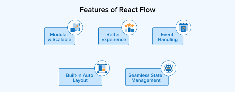 Features of React Flow Features of React Flow