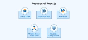 React vs Node.js: Key Differences Explained - TatvaSoft blog