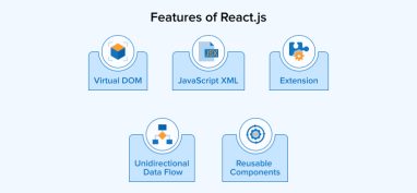React vs Node.js: Key Differences Explained - TatvaSoft blog