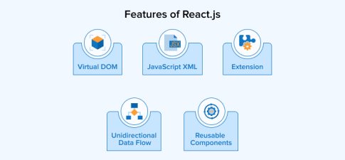 React vs Node.js: Key Differences Explained - TatvaSoft blog