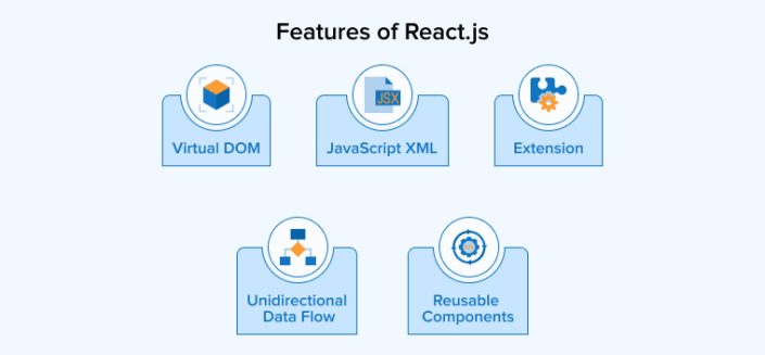 React vs Node.js: Key Differences Explained - TatvaSoft blog