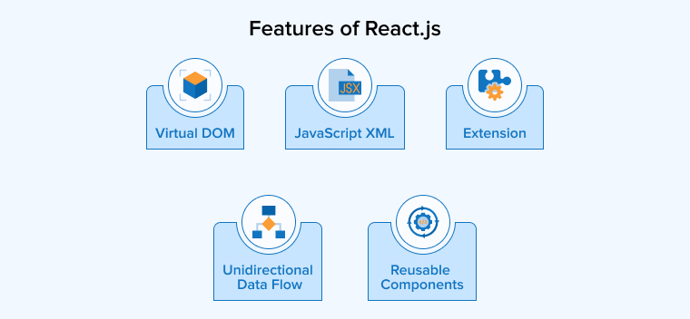 Features of React.js