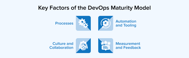 Key Factors of the DevOps Maturity Model Key Factors of the DevOps Maturity Model