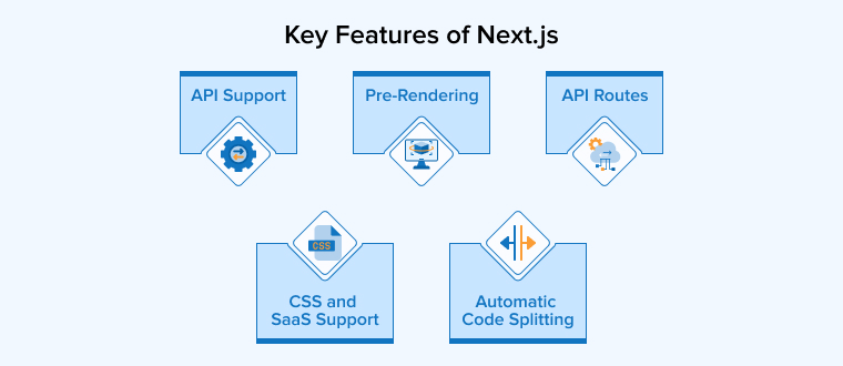 Key Features of Next.js Key Features of Next.js