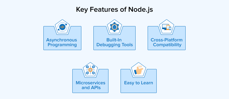 Key Features of Node.js Key Features of Node.js