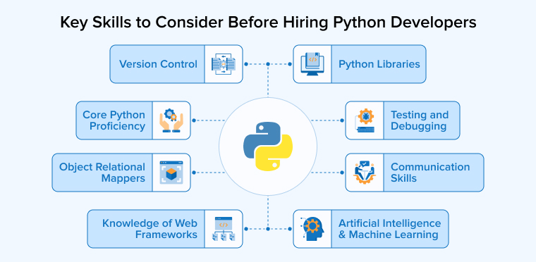 Key Skills to Consider Before Hiring Python Developers Key Skills to Consider Before Hiring Python Developers