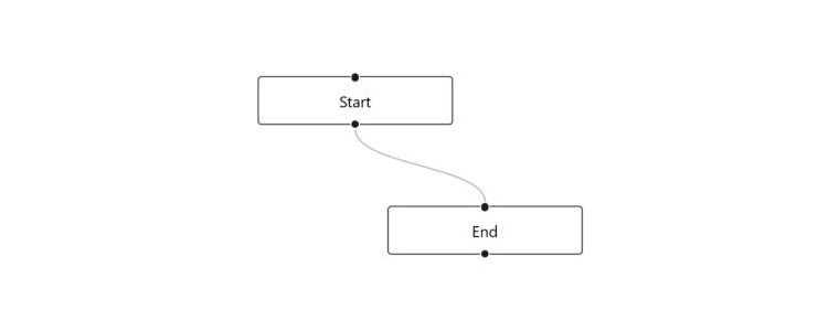 output output