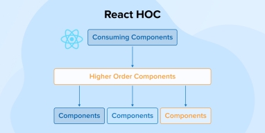 React HOC