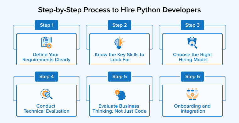 Step-by-Step Process to Hire Python Developers Step-by-Step Process to Hire Python Developers