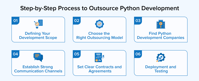 Step-by-Step Process to Outsource Python Development Step-by-Step Process to Outsource Python Development
