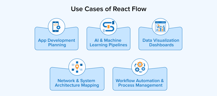 use cases of react flow