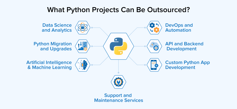 What Python Projects Can Be Outsourced? What Python Projects Can Be Outsourced?