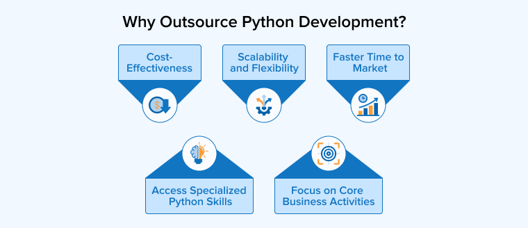 Why Outsource Python Development? Why Outsource Python Development?
