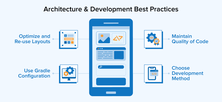 Architecture & Development Best Practices Architecture & Development Best Practices