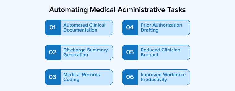 Automating Medical Administrative Tasks Automating Medical Administrative Tasks