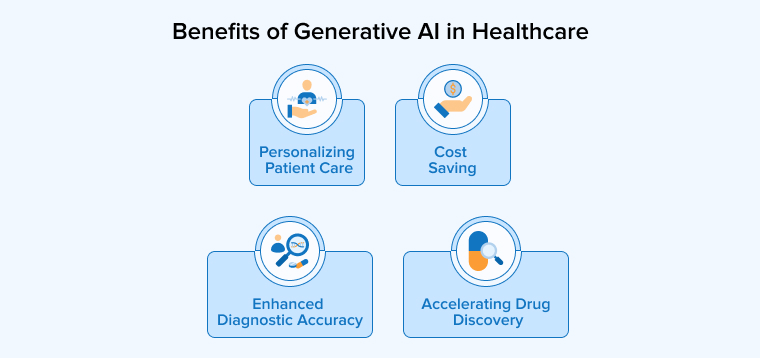 Benefits of Generative AI in Healthcare Benefits of Generative AI in Healthcare