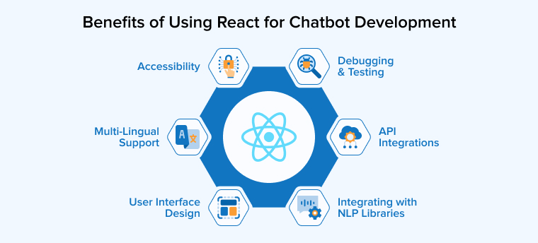 Benefits of Using React for Chatbot Development